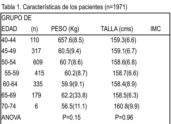 Tabla 1 del artículo