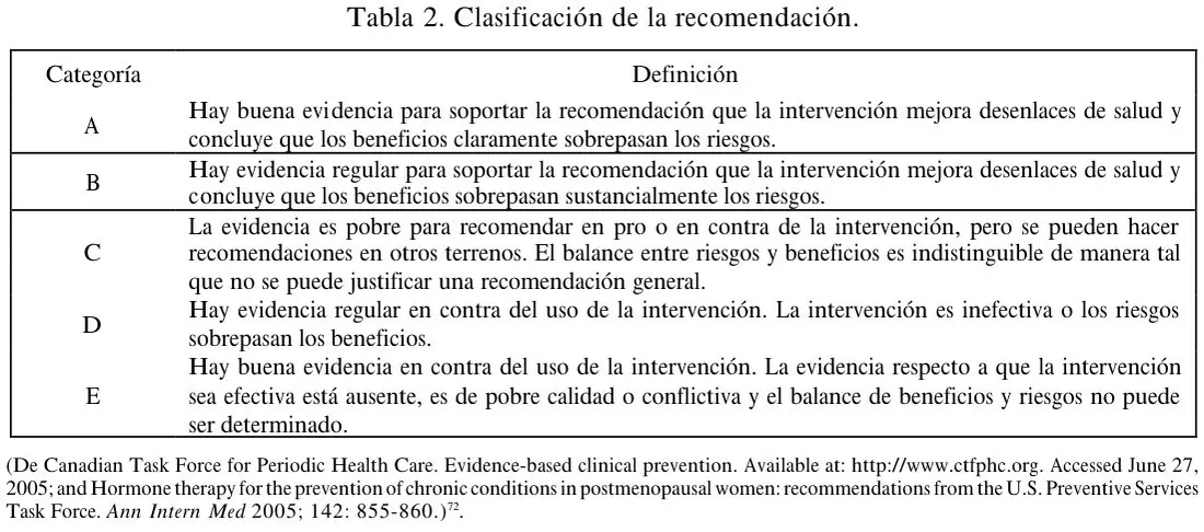 Tabla 2 del artículo