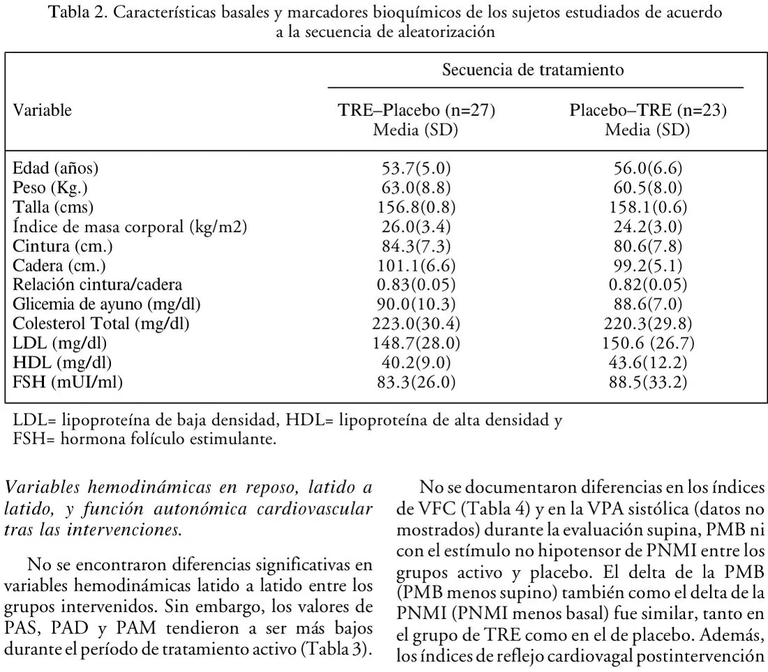 Tabla 2 del artículo