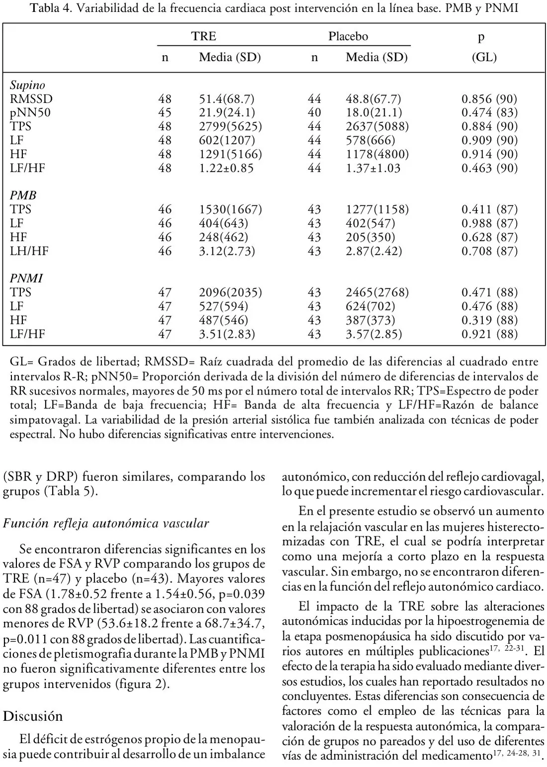 Tabla 4 del artículo
