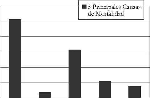 Figura 1 del artículo
