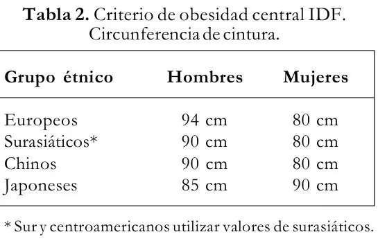 Tabla 2 del artículo