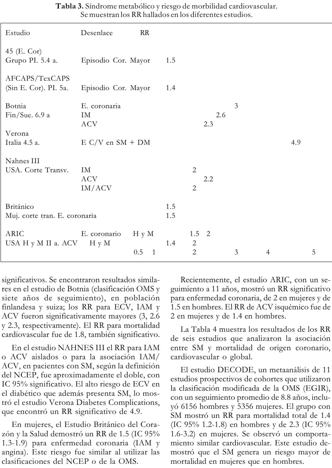 Tabla 3 del artículo
