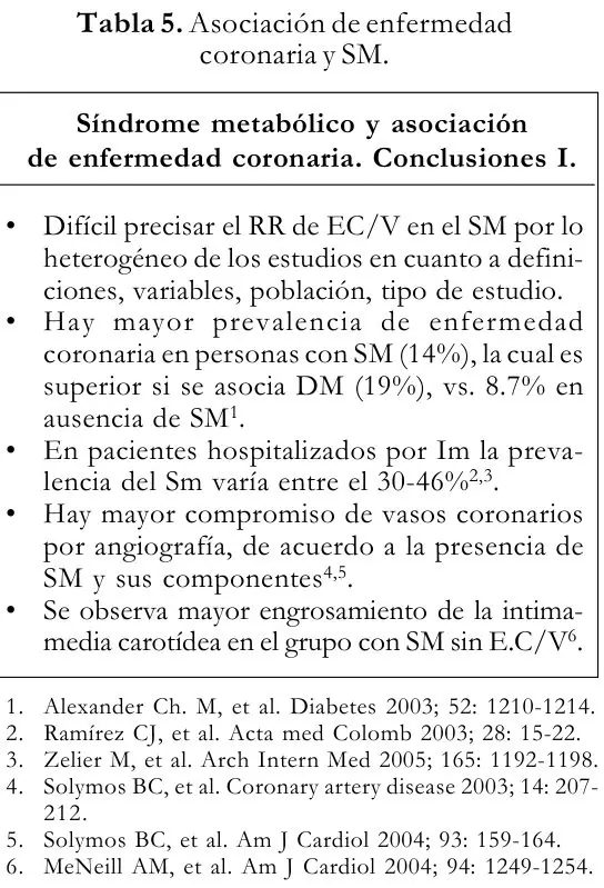 Tabla 5 del artículo