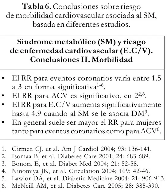 Tabla 6 del artículo