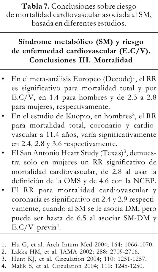 Tabla 7 del artículo