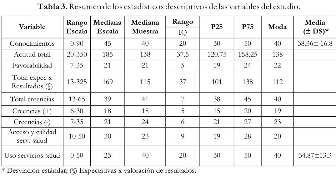 Tabla 3 del artículo