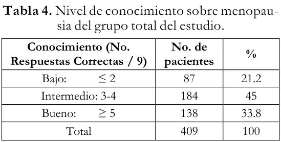 Tabla 4 del artículo