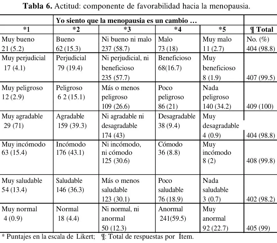Tabla 6 del artículo