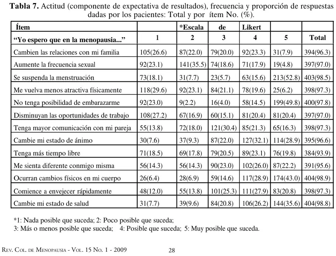 Tabla 7 del artículo