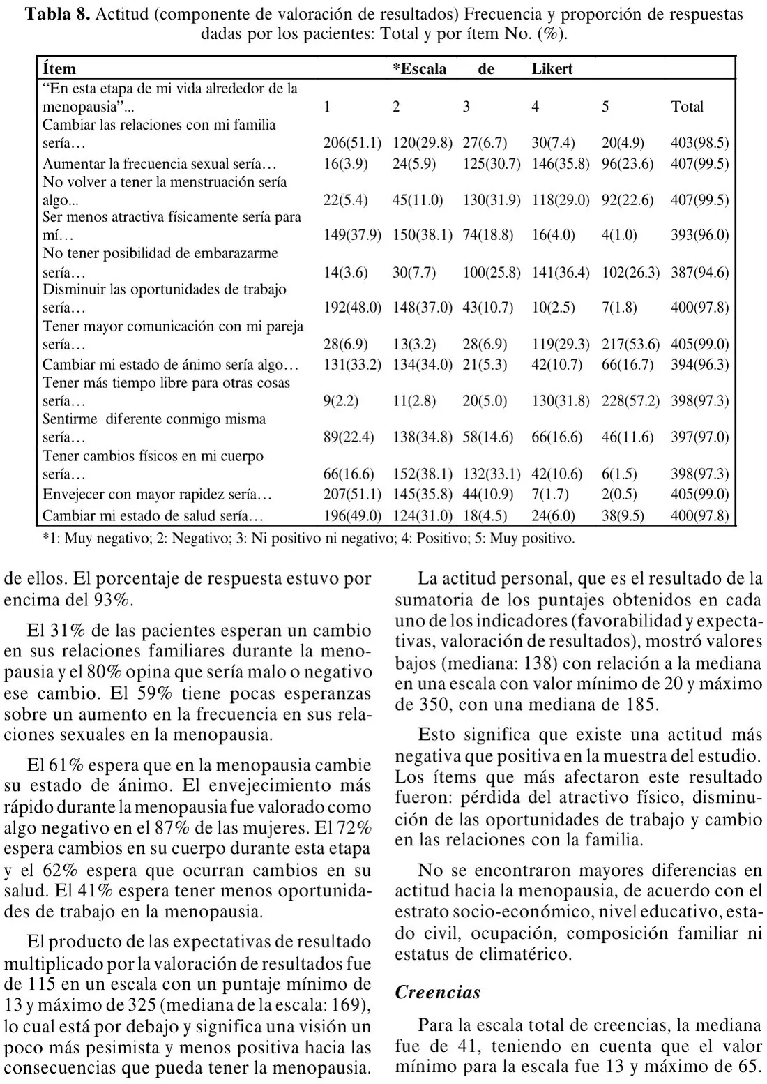 Tabla 8 del artículo