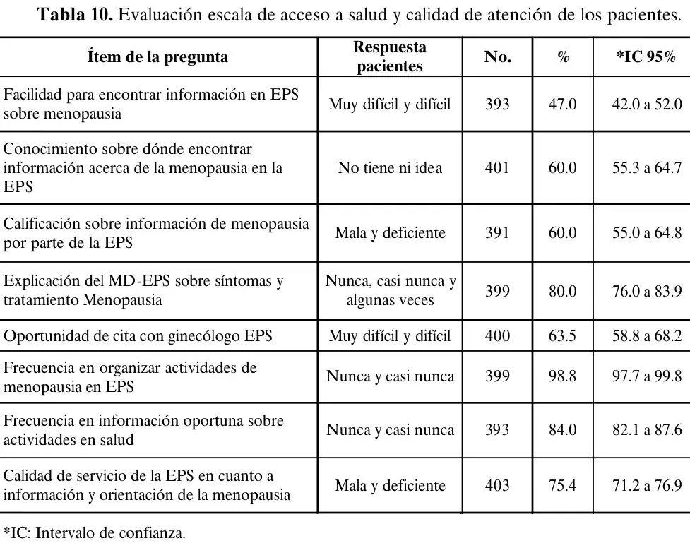 Tabla 10 del artículo