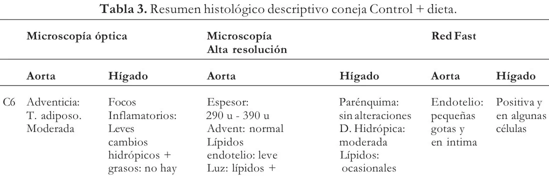 Tabla 3 del artículo