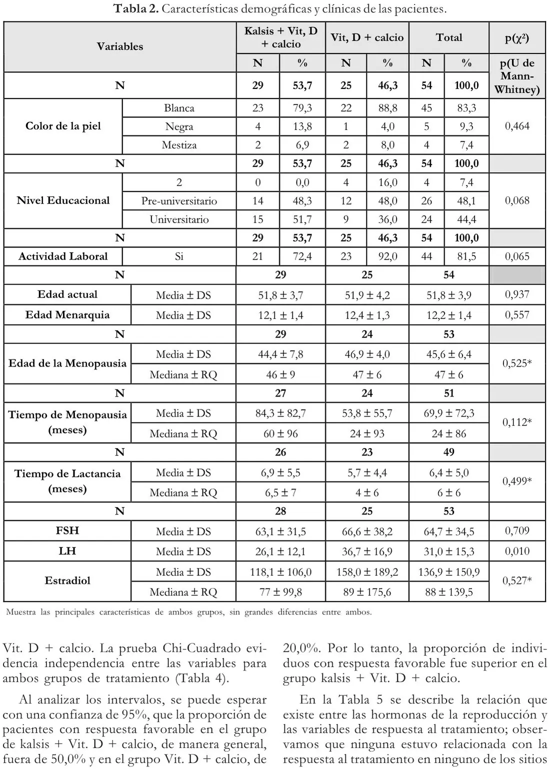 Tabla 2 del artículo