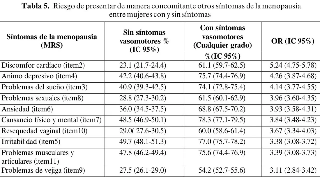 Tabla 5 del artículo