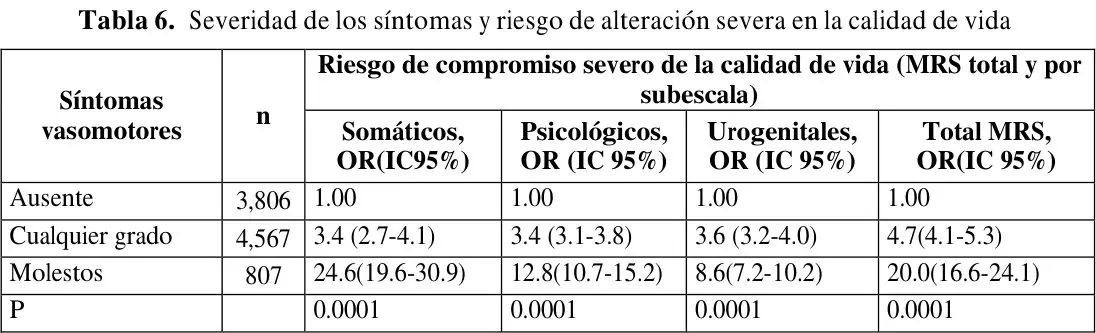 Tabla 6 del artículo