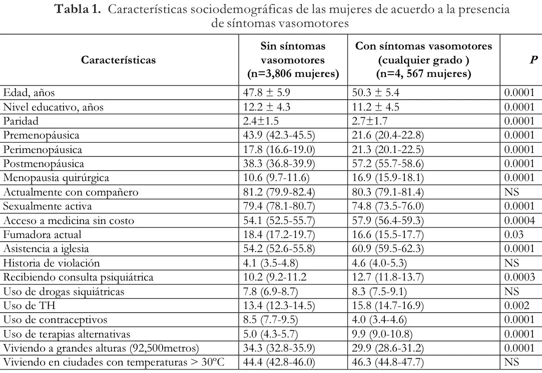 Tabla 1 del artículo