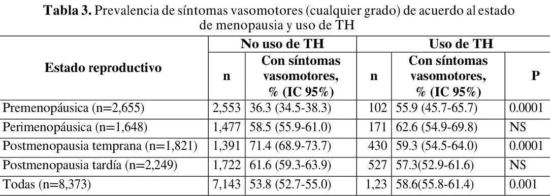 Tabla 3 del artículo