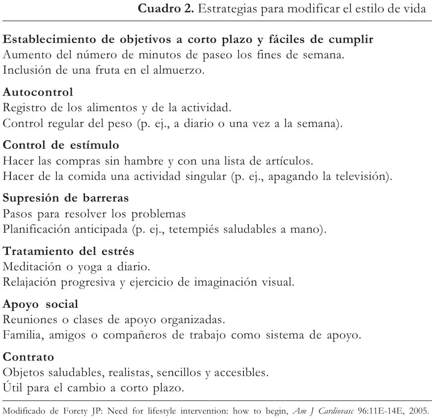 Cuadro 2 del artículo