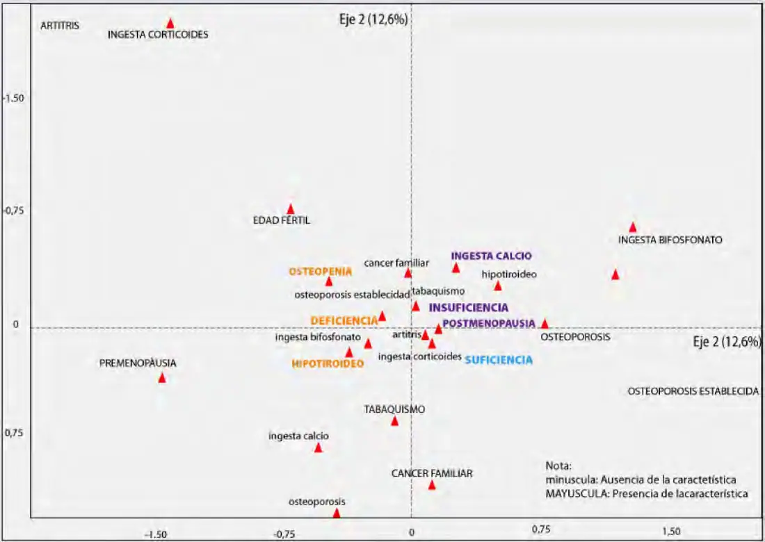 Gráfico 1 del artículo