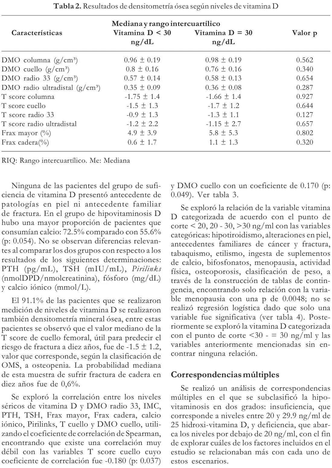 Tabla 2 del artículo