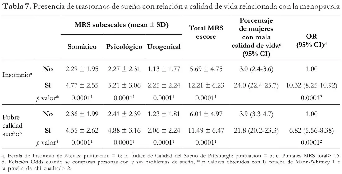 Tabla 7 del artículo