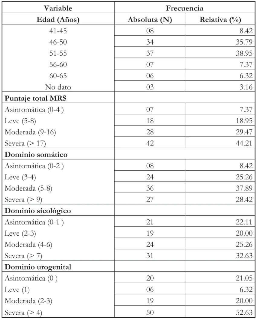 Tabla 2 del artículo