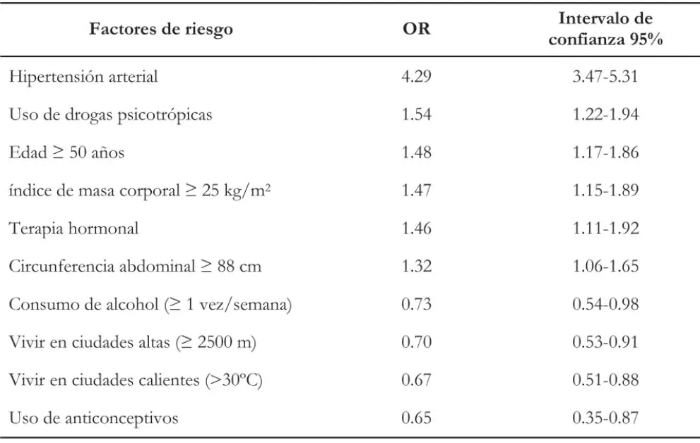 Tabla 4 del artículo