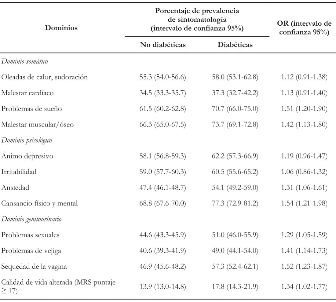 Tabla 6 del artículo