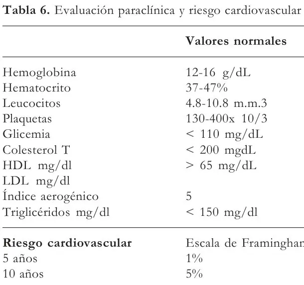 Tabla 6 del artículo