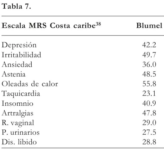 Tabla 7 del artículo