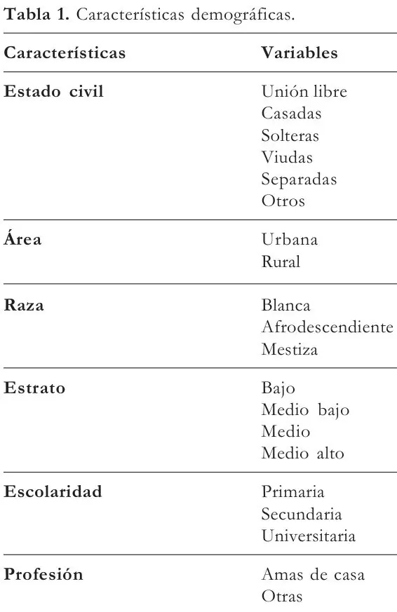 Tabla 1 del artículo