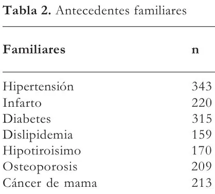 Tabla 2 del artículo