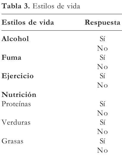 Tabla 3 del artículo