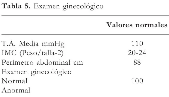 Tabla 5 del artículo