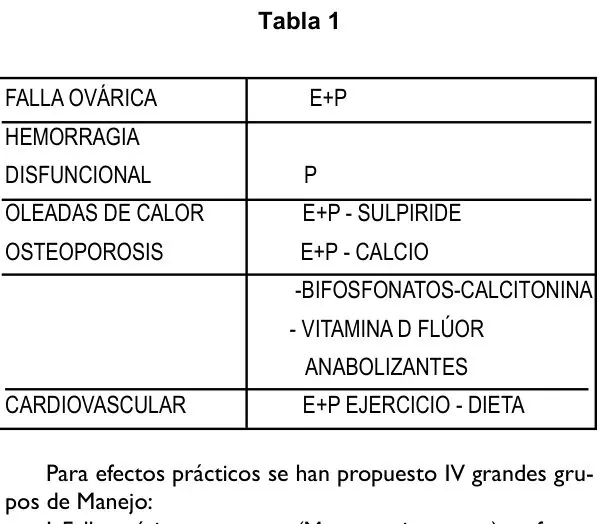 Tabla 1 del artículo