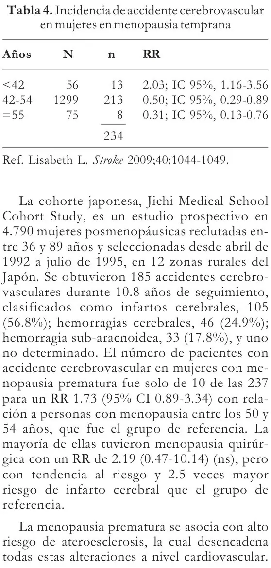 Tabla 4 del artículo