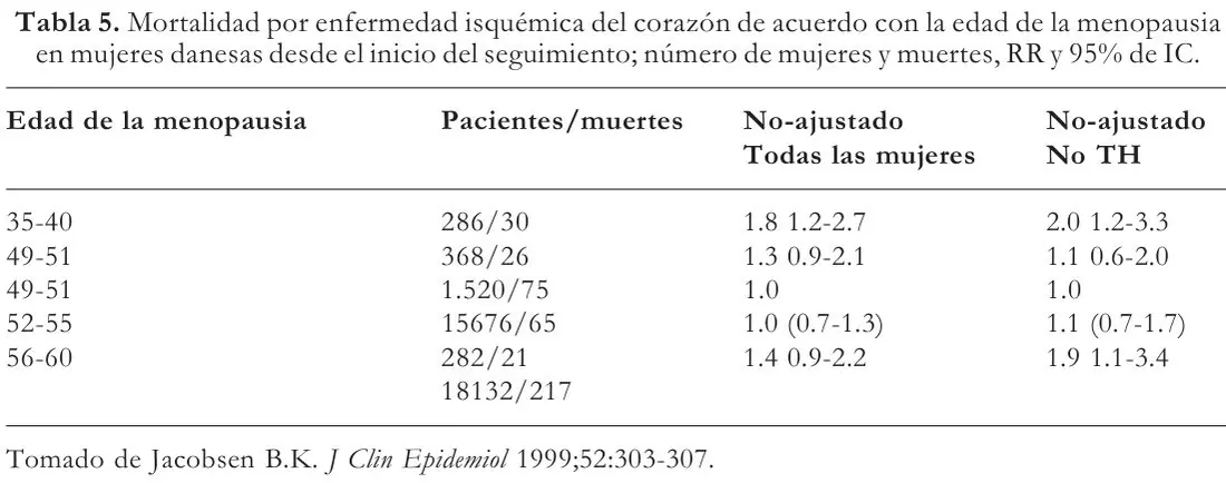 Tabla 5 del artículo