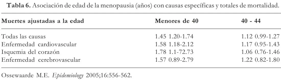 Tabla 6 del artículo