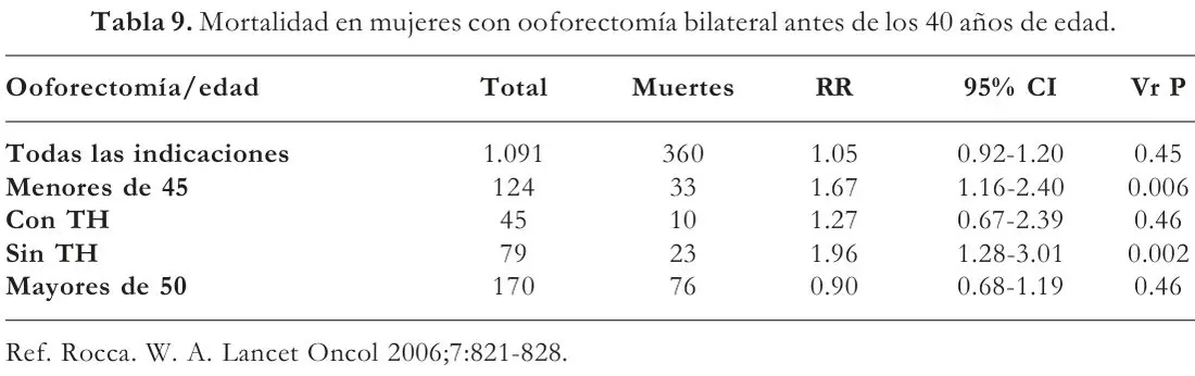 Tabla 9 del artículo