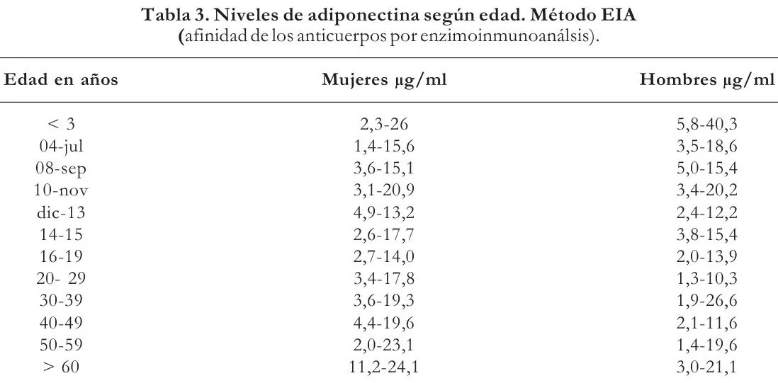 Tabla 3 del artículo