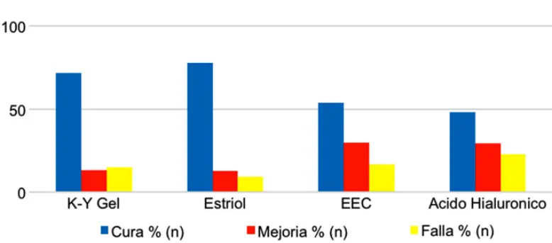 Gráfica 1 del artículo