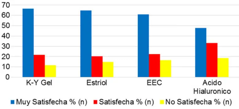 Gráfica 2 del artículo