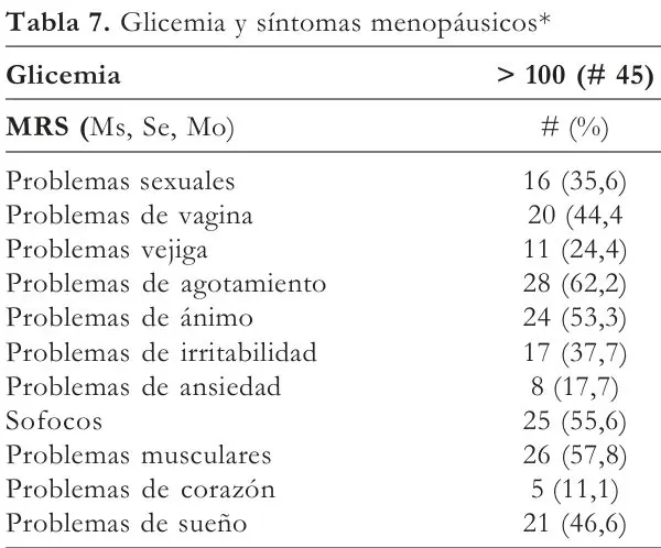 Tabla 7 del artículo