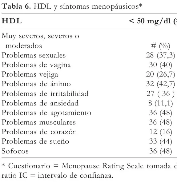 Tabla 6 del artículo