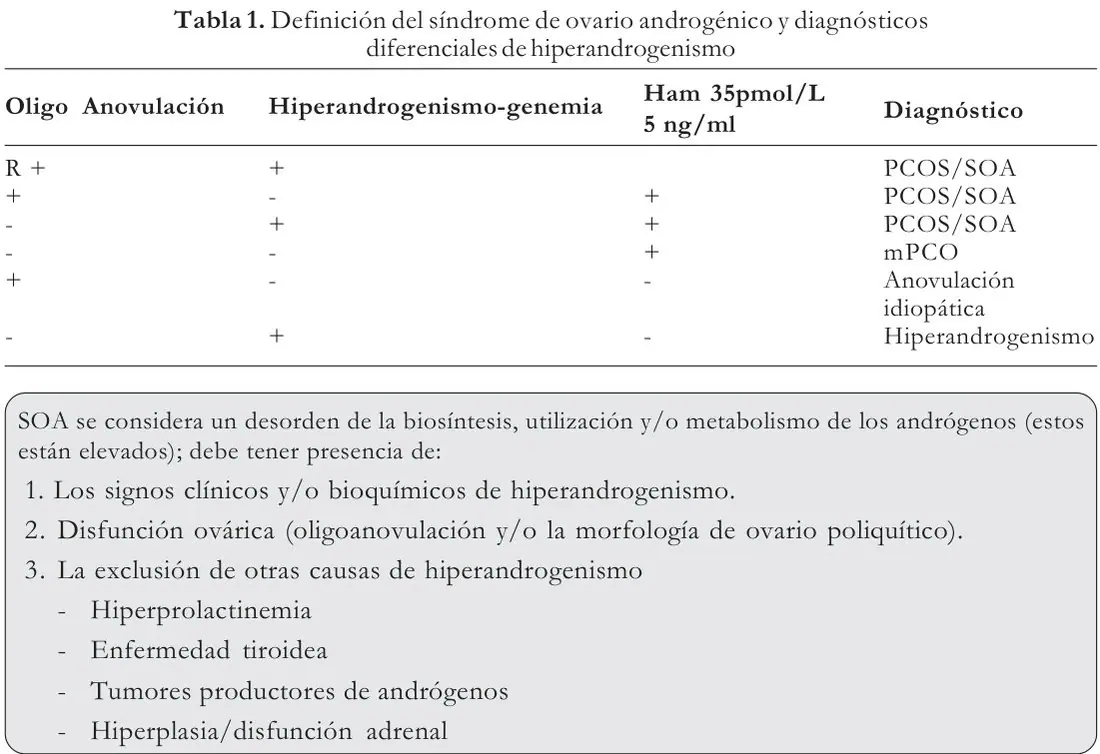 Tabla 1 del artículo