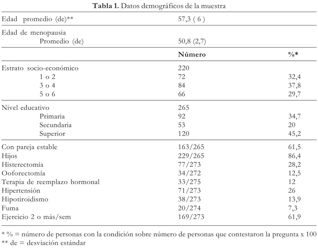 Tabla 1 del artículo