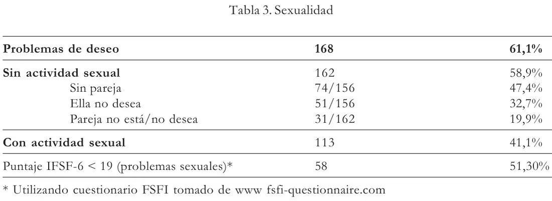 Tabla 3 del artículo