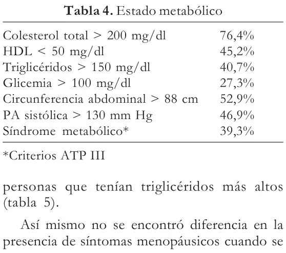 Tabla 4 del artículo