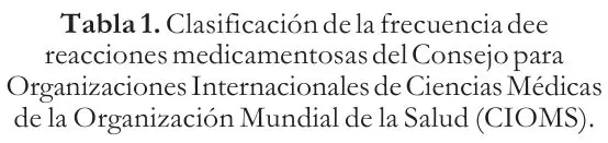 Tabla 1 del artículo